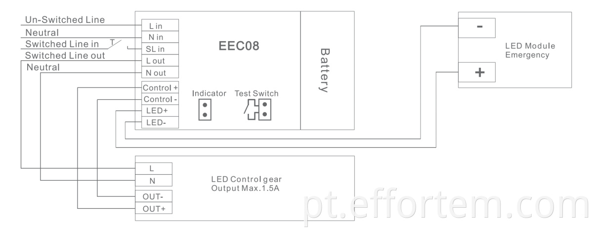 Panel light LED emergency modules